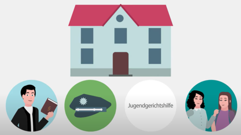 Unter einem Haus sind nebeneinander ein Mann mit Gesetzbuch, eine Polizeimütze, das Wort Jugendgerichtshilfe und zwei Frauen abgebildet